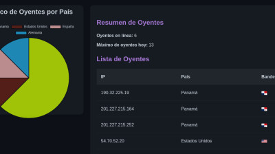 Modulo WHMCS para conectar vps y crear cuentas de shoutcast